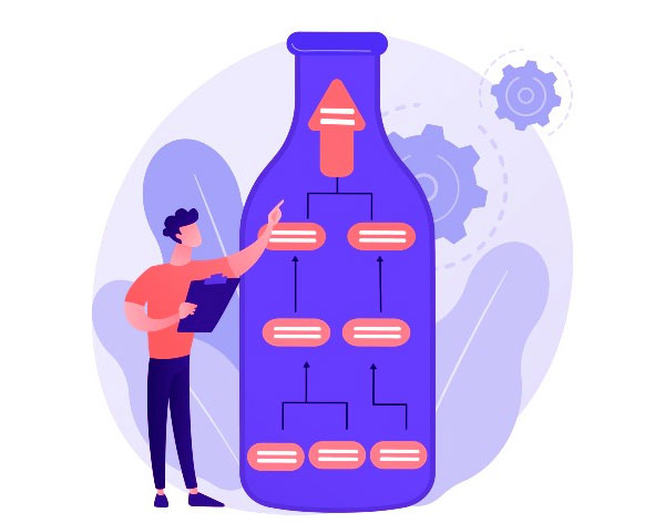 Maximize Bottlenecks